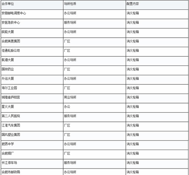 客户案例