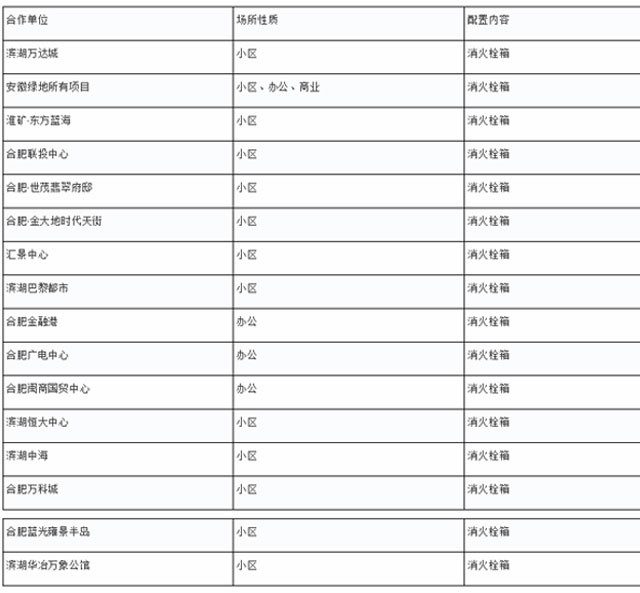 客户案例